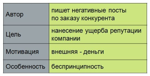 примеры отрицательного положительного пиара и