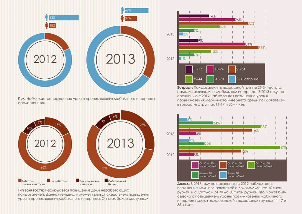 Сравнению с 2012 годом. Уровни интернета. Смена оборота. Интернет 2013. График налоговых поступлений.