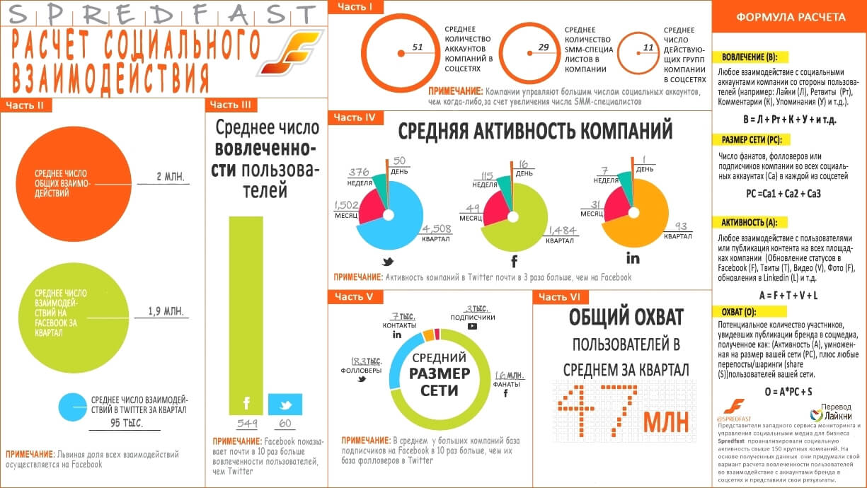 Метрики в социальных сетях. Метрики маркетолога. Метрики в социальных сетях. Ключевые маркетинговые метрики. Социальная метрика.