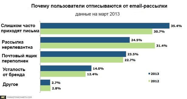 Прокси socks5 канада для VkPa6 Динамические прокси socks5 Allsubmitter Список Рабочих Socks5
