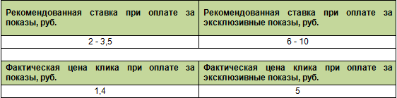 Результаты для группы ВКонтакте, посвященной детским игрушкам и играм