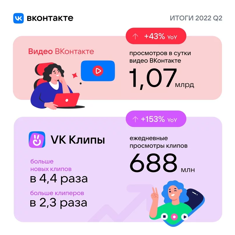 Видео ВКонтакте