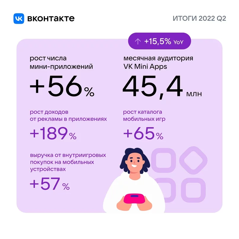 Число мини-приложений ВКонтакте