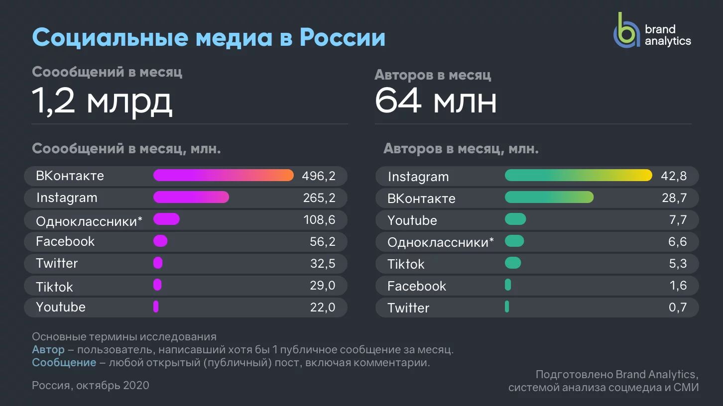 Steam index russia фото 45