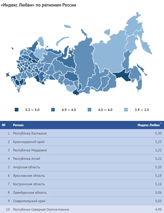 Регион это область. Регионы России. Регион это. Индексы регионов России. Регион регионы России.