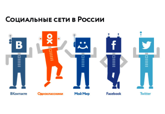 Исследование: аудитория социальных сетей в России 