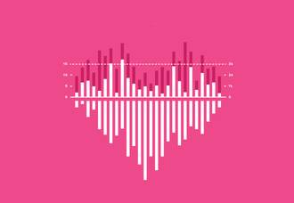 BrandAnalytics: Активность российского сегмента Instagram растет