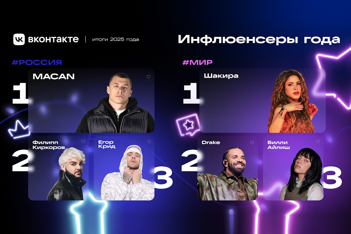 ВКонтакте рассказал, кого обсуждали и что смотрели пользователи соцсети в 2025 году