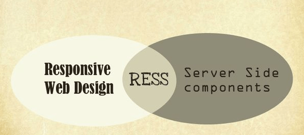 RESS: Эволюция адаптивного дизайна