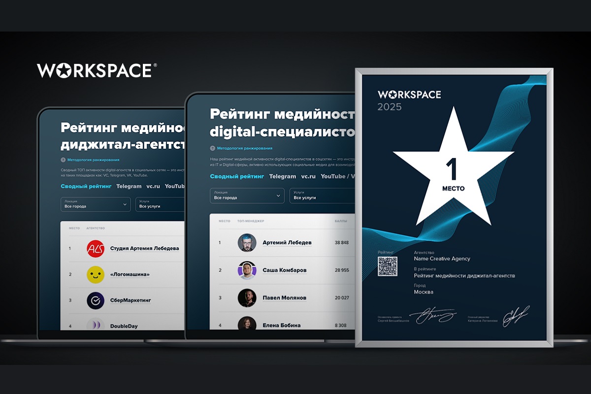 Workspace опубликовал сразу два рейтинга медийности