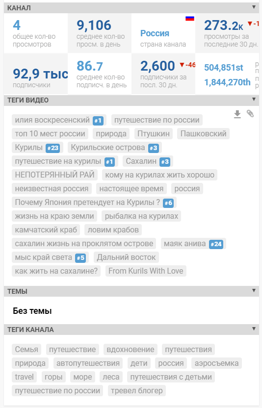 Как найти конкурентов в YouTube