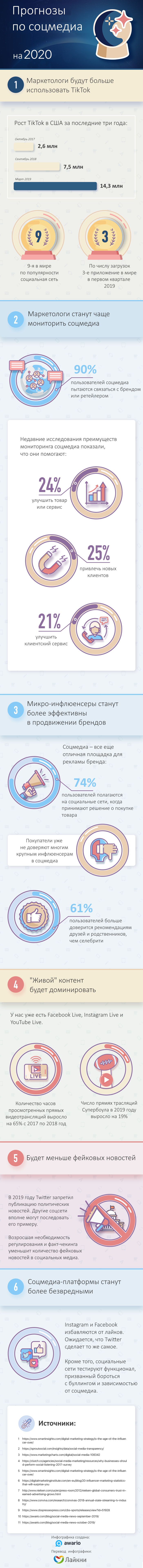 Инфографика: прогнозы социальных медиа на 2020 год Инфографика: прогнозы социальных медиа на 2020 год
