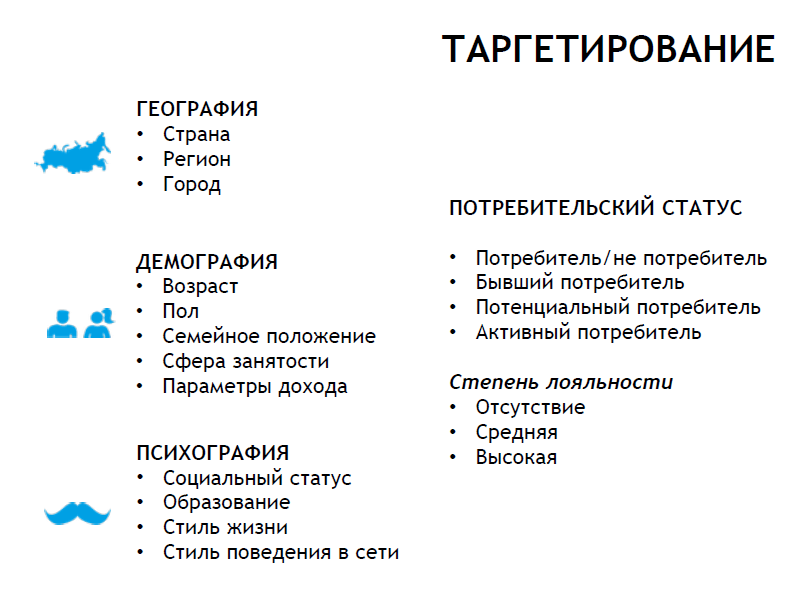 таргетинг.png