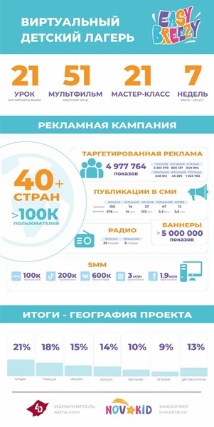 Лагерь Easy Breezy