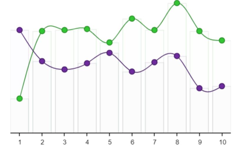 График упоминаний Егора Крида
