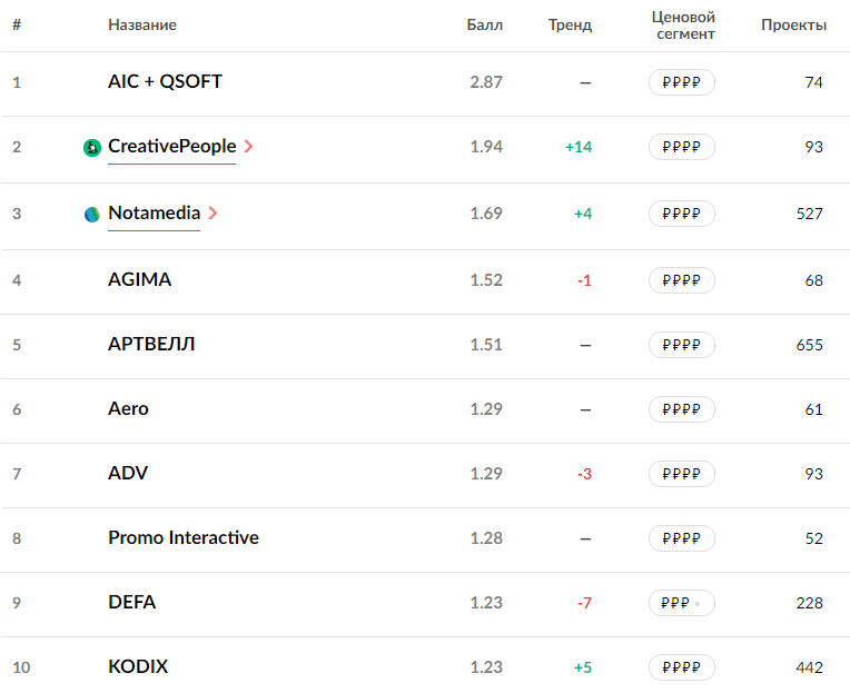 ТОП-10.png