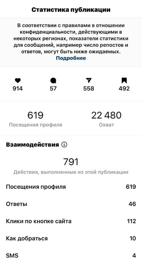 Продвижение в соцсетях в США