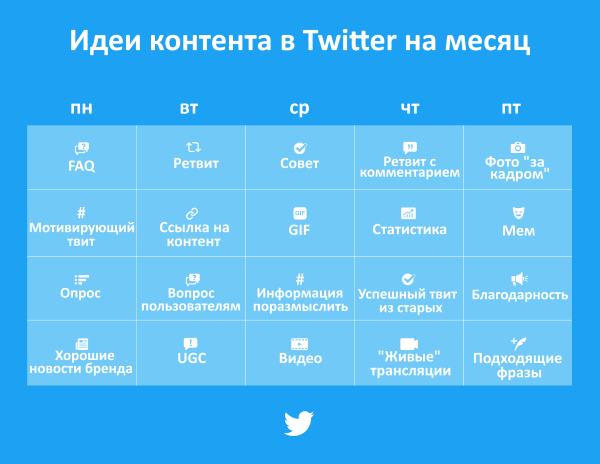 Twitter составил шпаргалку для брендов с идеями твитов на месяц Twitter представил контент-план для брендов с идеями твитов на месяц