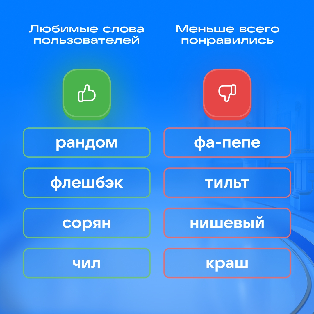 Любимые сленговые слова Любимые сленговые слова