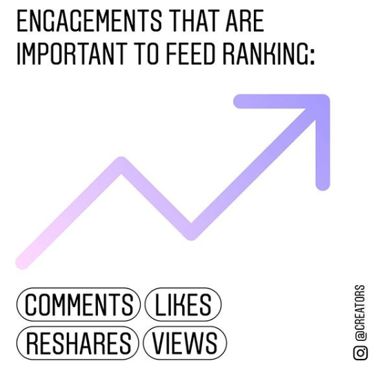 Instagram назвал 4 метрики, которые влияют на ранжирование постов в ленте Instagram сообщает, что на ранжирование постов в ленте влияют 4 метрики: - комментарии, - лайки, - репосты, - просмотры