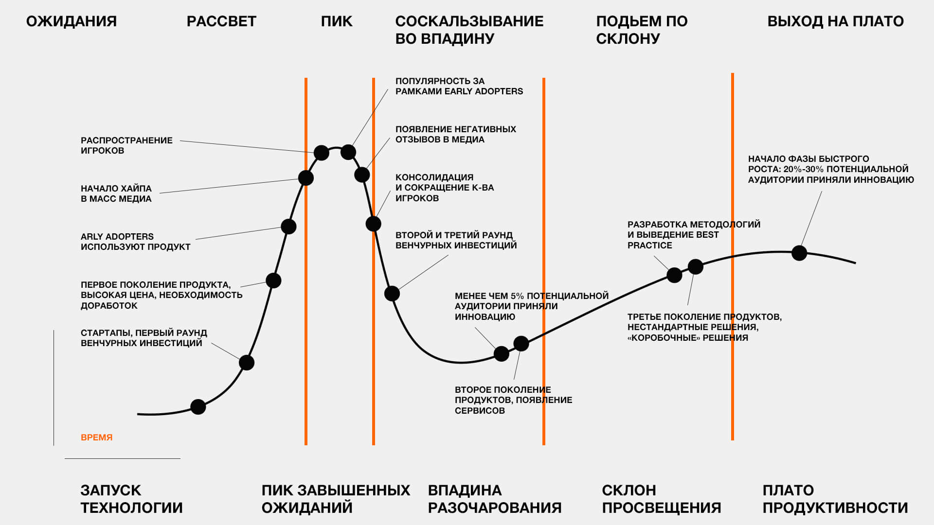 Как новые технологии помогут продать ваш продукт