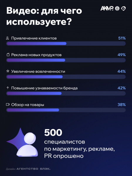 для чего используют видео