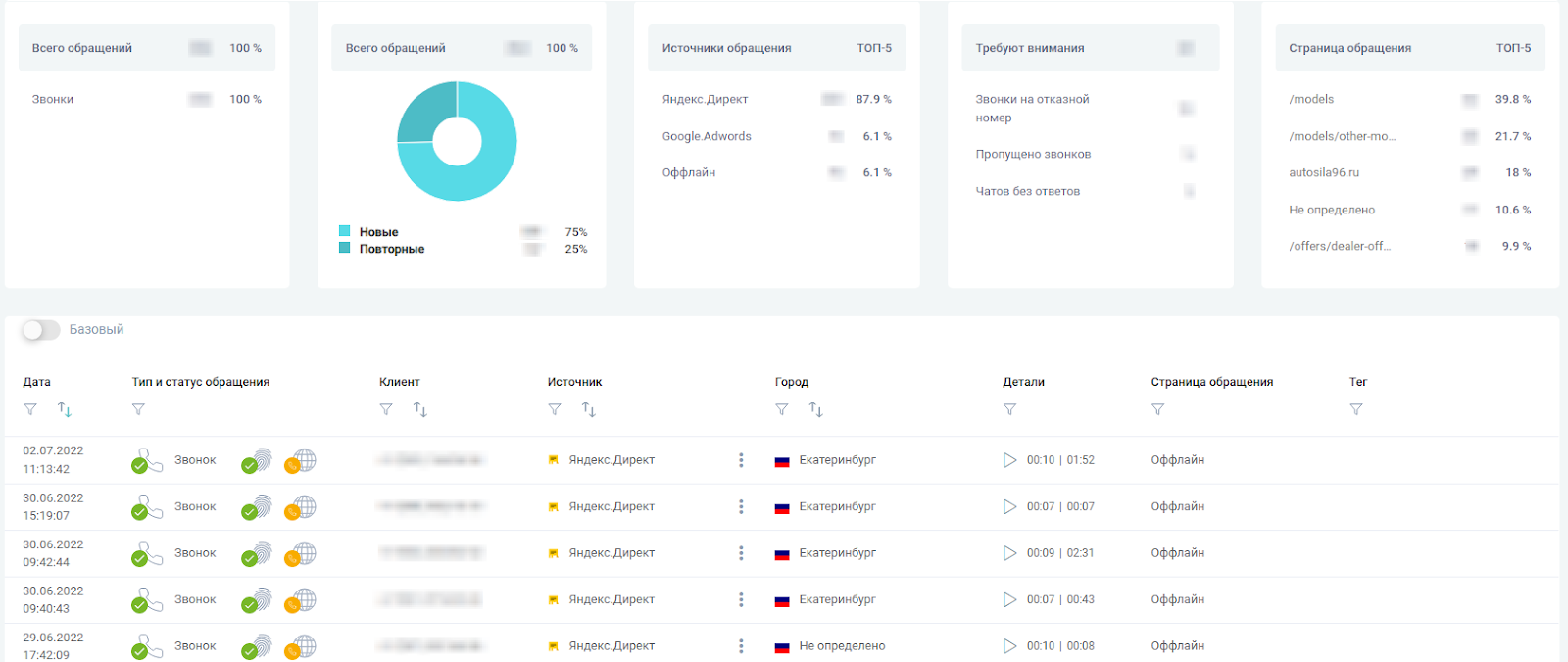 Calltracking.ru Calltracking.ru
