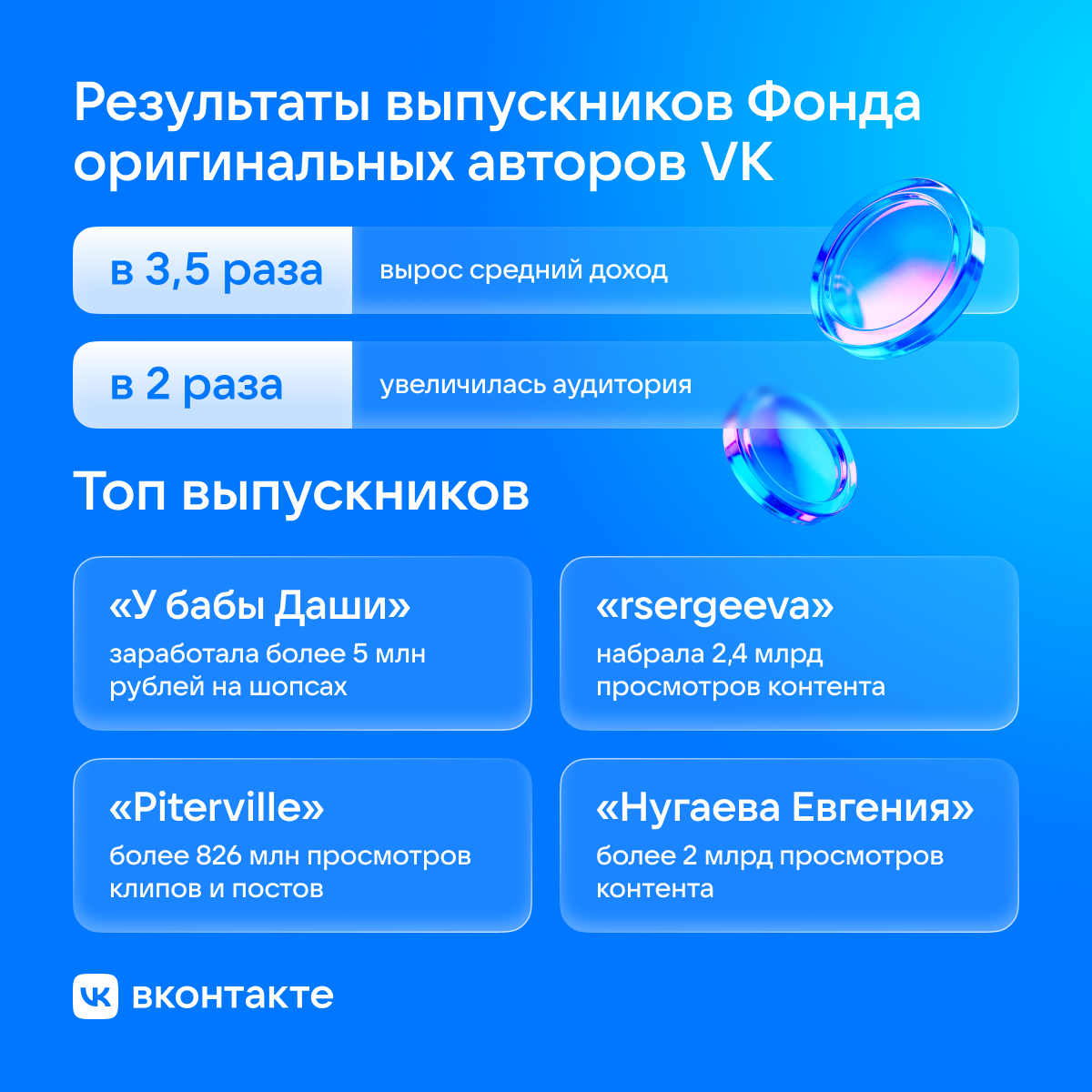 ВКонтакте ФОА 2026 ВКонтакте ФОА 2026