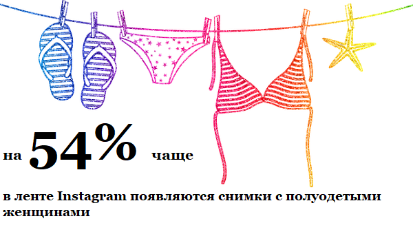 Цифра недели Цифра недели