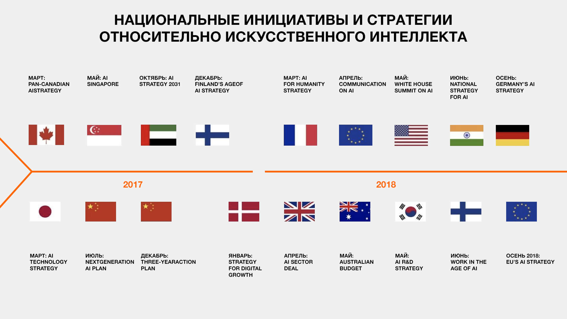 Как новые технологии помогут продать ваш продукт