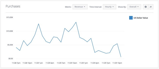 AnalyticsForAppsHourlyChart2.jpg AnalyticsForAppsHourlyChart2.jpg
