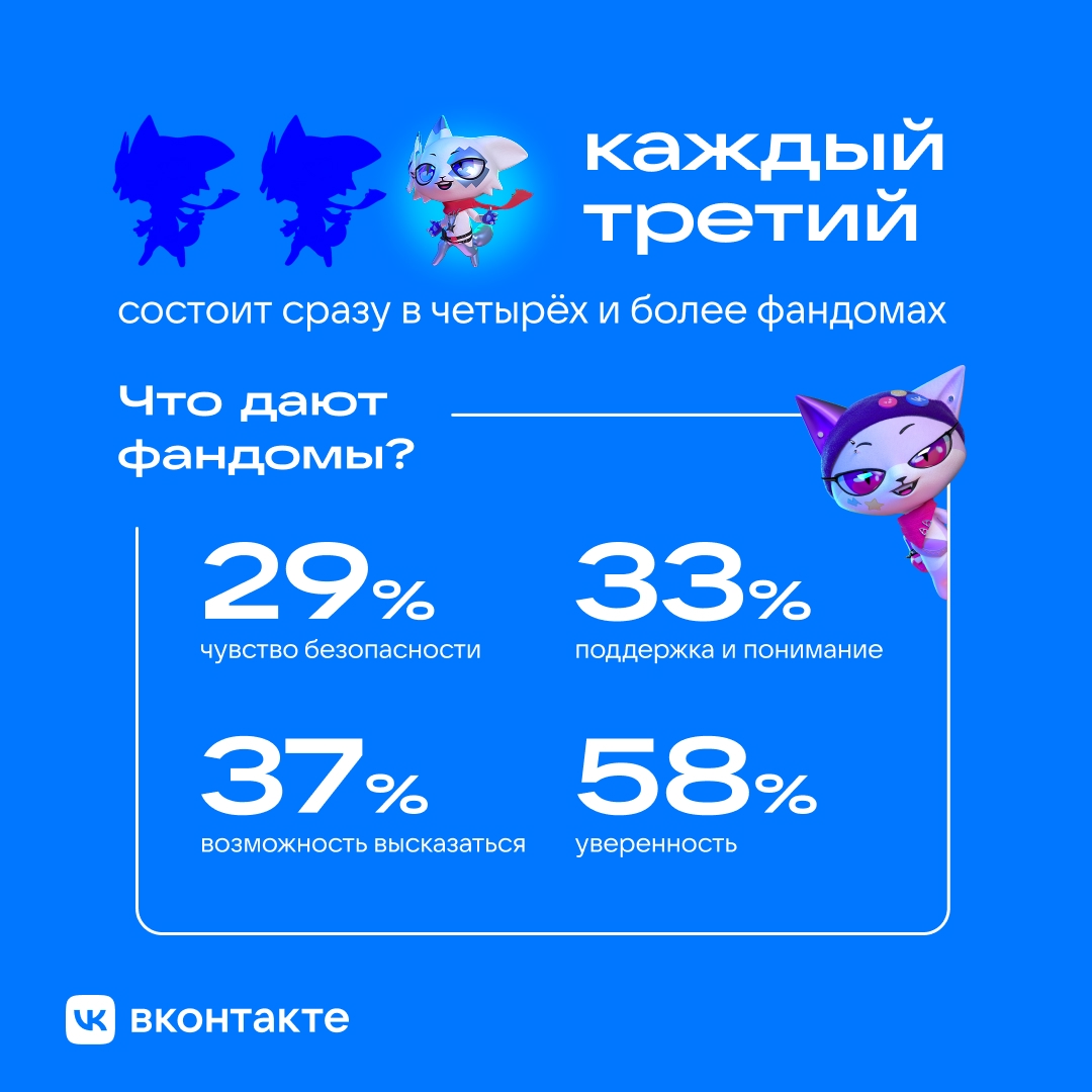 Фандома ВК  Фандома ВК