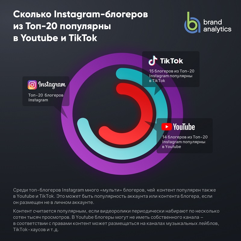 Мультипопулярность