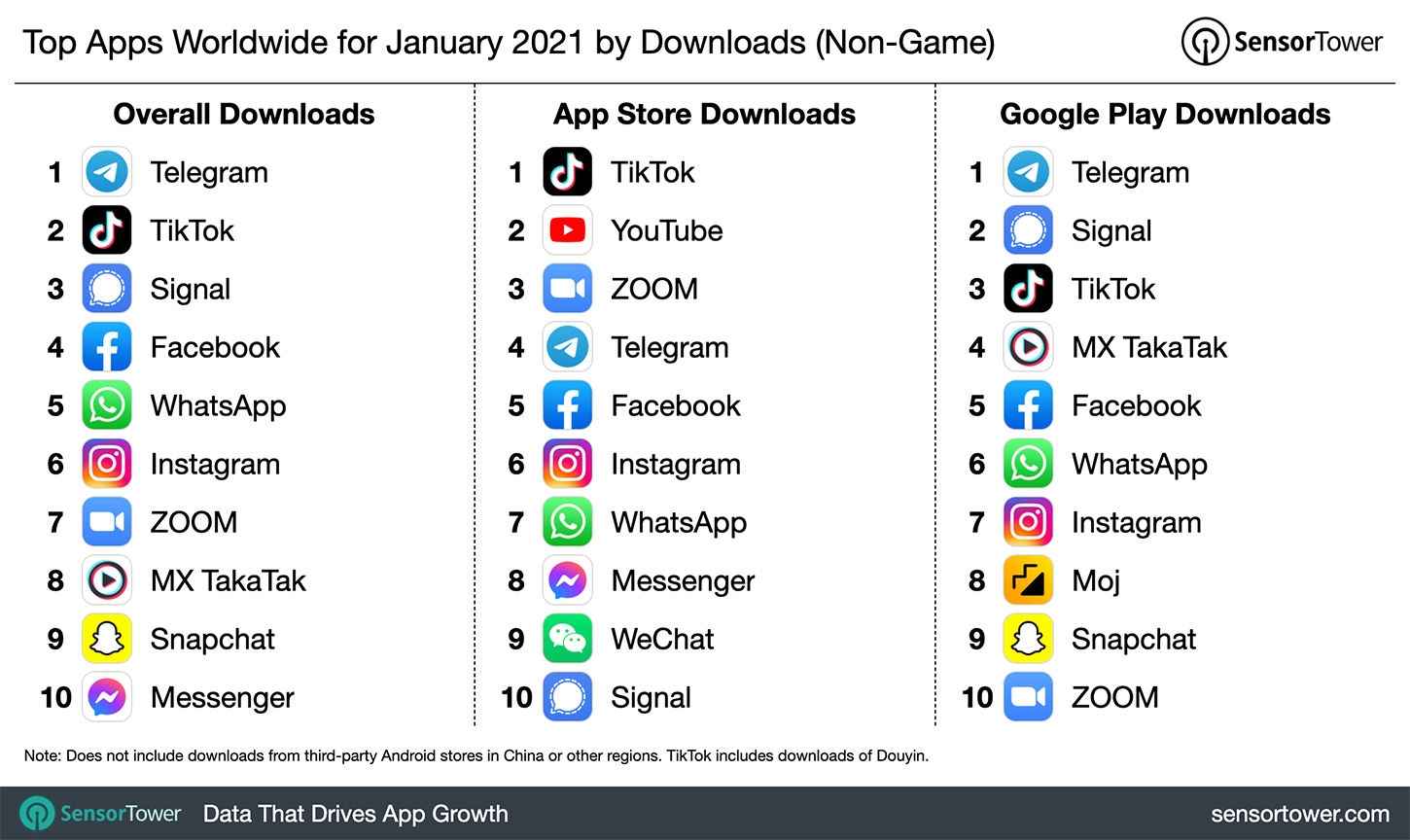 top-apps-worldwide-january-2021-by-downloads top-apps-worldwide-january-2021-by-downloads