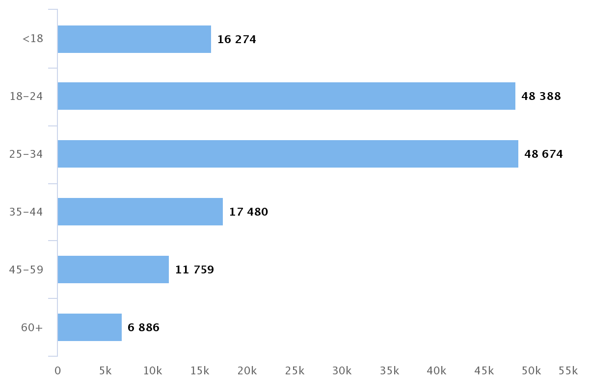 Самые популярные мессенджеры России. Что о них говорят в соцмедиа?