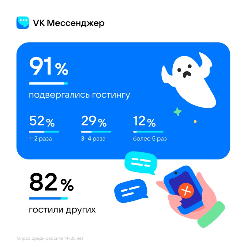 Исследование гостинга от ВК Исследование гостинга от ВК