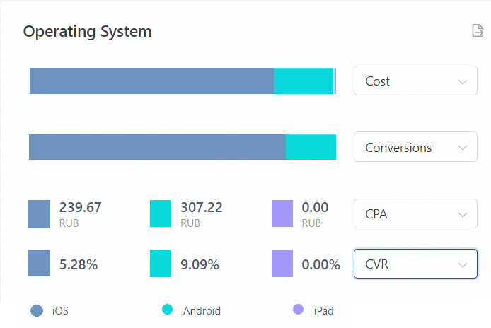 Статистика Статистика
