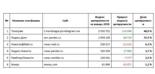 Рейтинг ТОП Платформ Подборка платформ