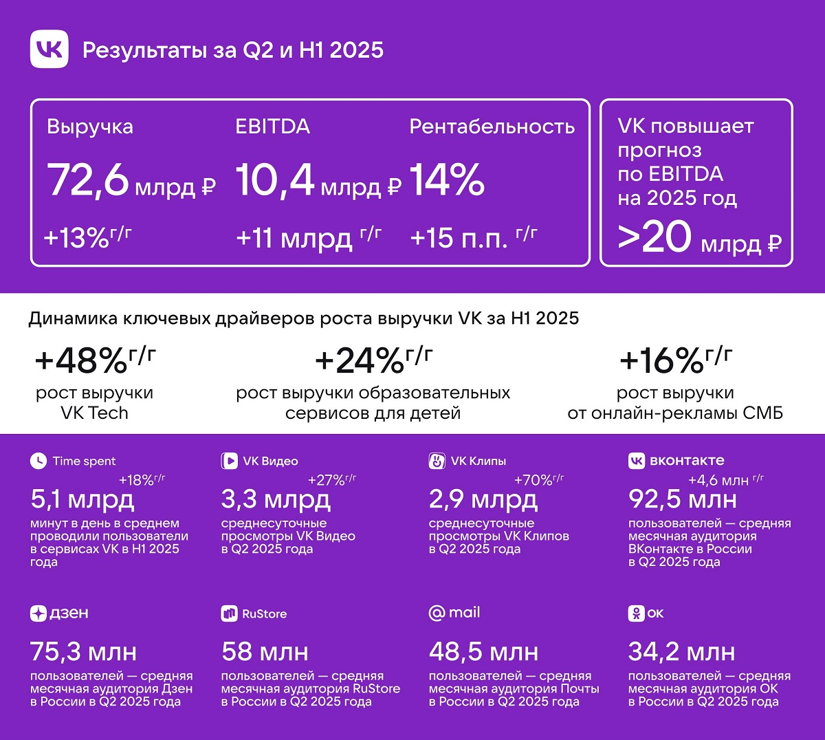 результаты результаты VK
