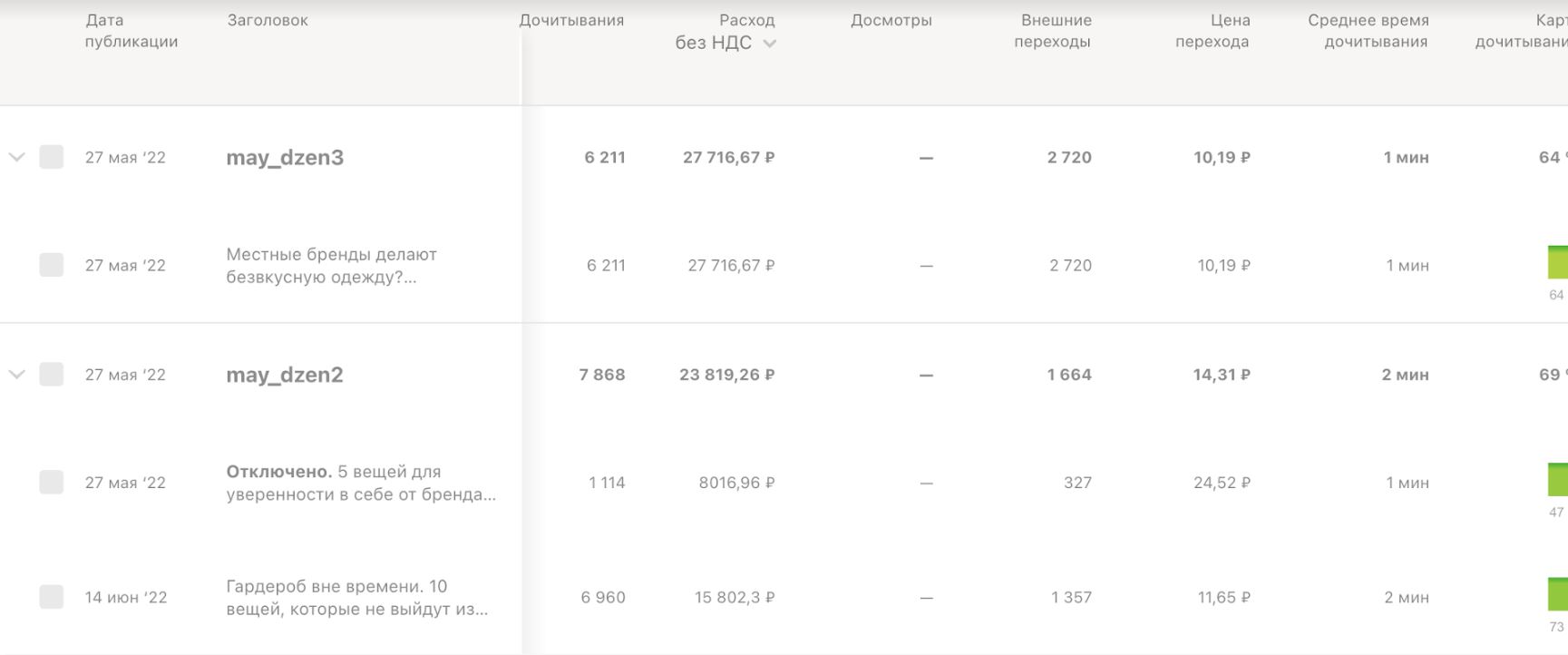 Продвижение