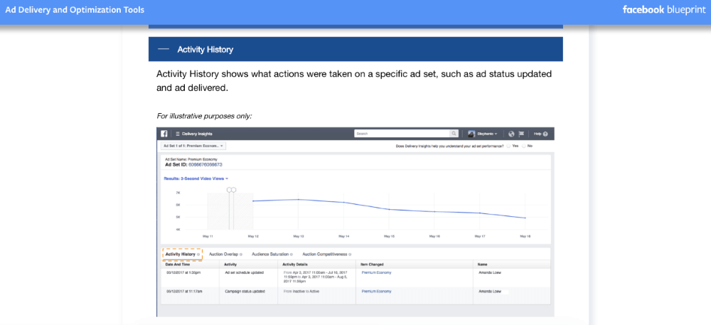 Обучение в Facebook Курс по Facebook