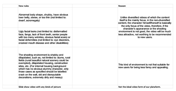 TikTok будет блокировать видео с пивными животами, трущобами и некрасивыми людьми Модераторы TikTok получили указания не пропускать посты с некрасивыми или бедными людьми, а также подвергать цензуре ролики с политическими речами, затрагивающими национальную честь Китая