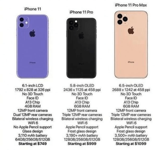 iPhone 11, iPhone 11 Pro и iPhone 11 Pro Max 10 сентября Apple представит три новых айфона