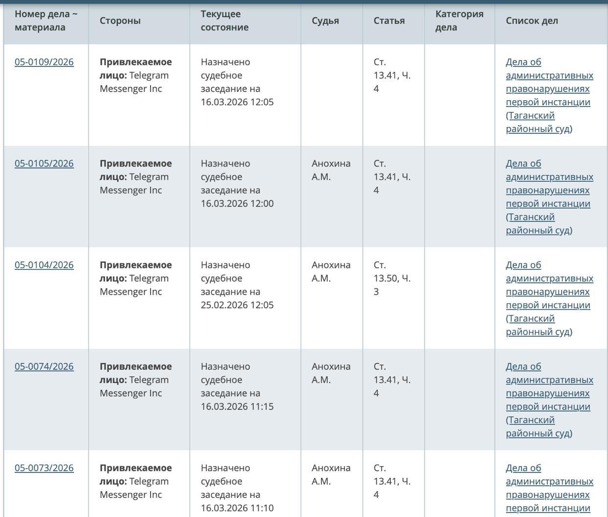 8 протоколов на телеграм