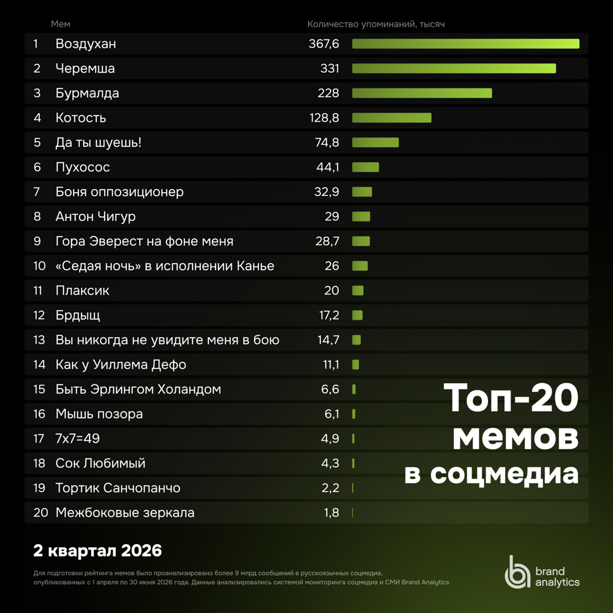 top-20-memov-2-kvartal.png