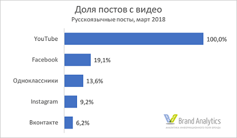 2-dolya-postov-s-video2.png 2-dolya-postov-s-video2.png