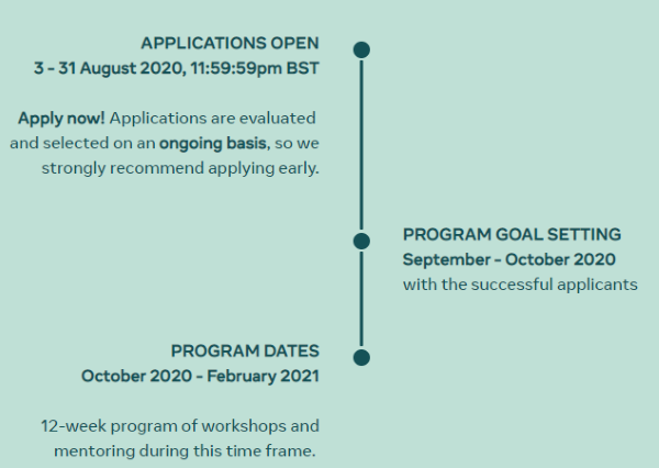 Facebook открыл акселератор для стартапов в сфере торговли Facebook открыл акселератор для стартапов, создающих инструменты в сфере торговли