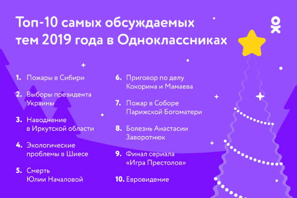 ТОП-10 самых обсуждаемых тем в Одноклассниках Одноклассники назвали 10 самых обсуждаемых событий 2019 года