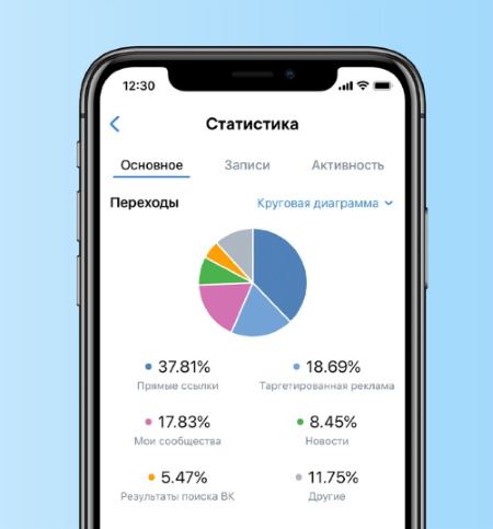 Страницам ВКонтакте стали доступны новые источники переходов ВКонтакте добавил новые источники переходов в статистику сообществ