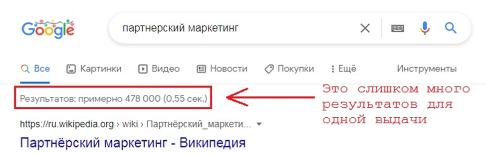 Партнерский маркетинг Партнерский маркетинг